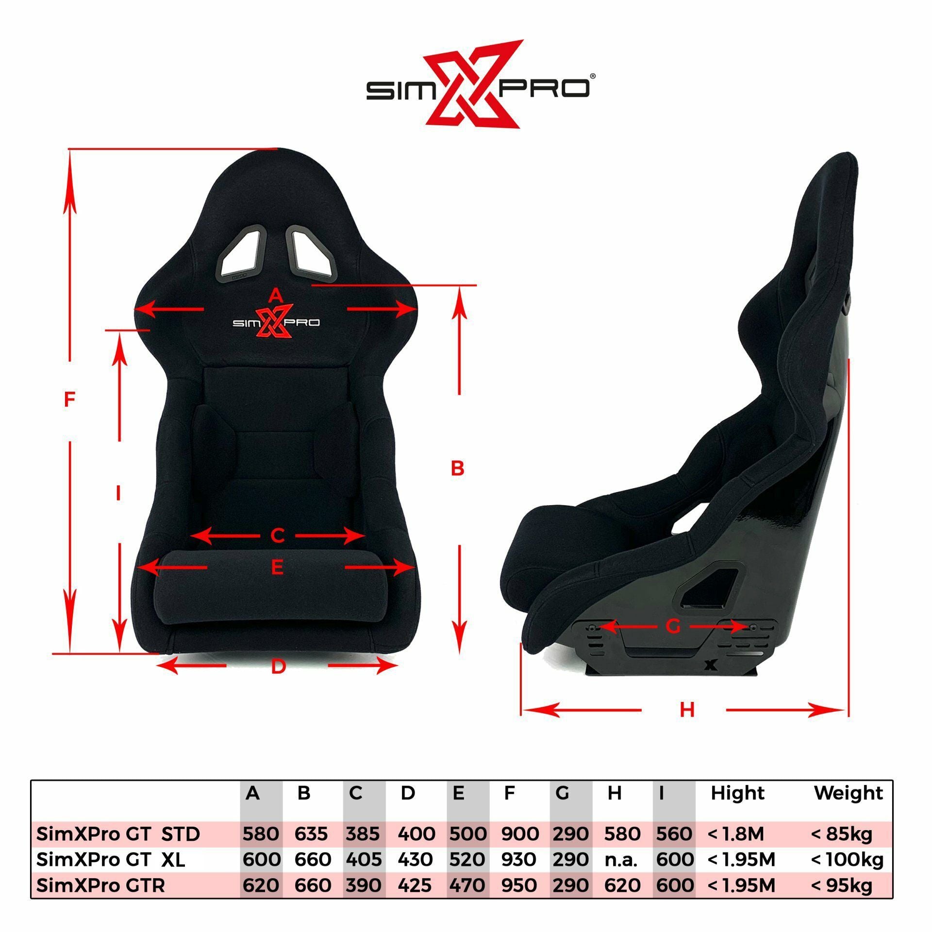 SimXPro® GT-RS®